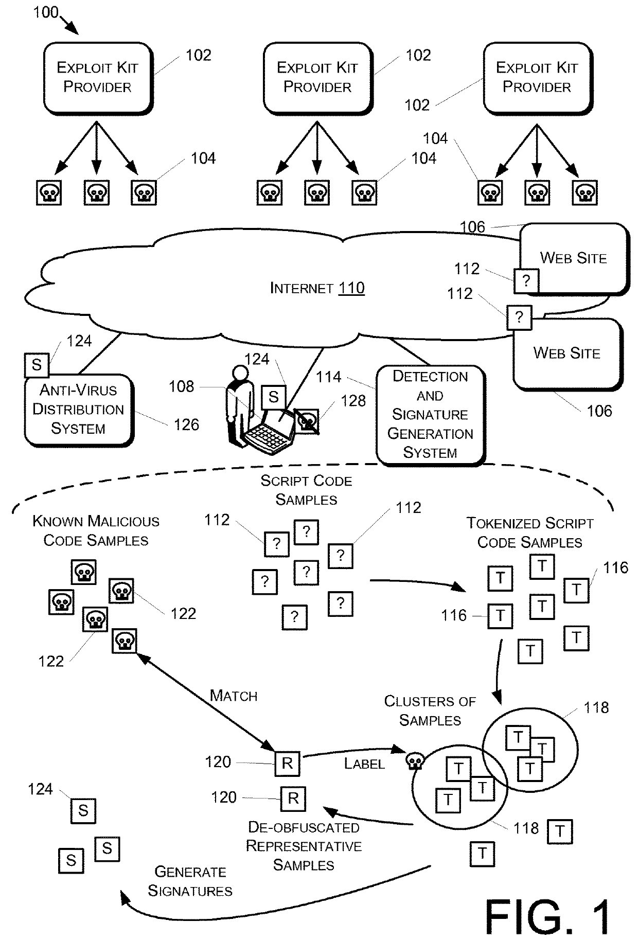 Code labeling based on tokenized code samples