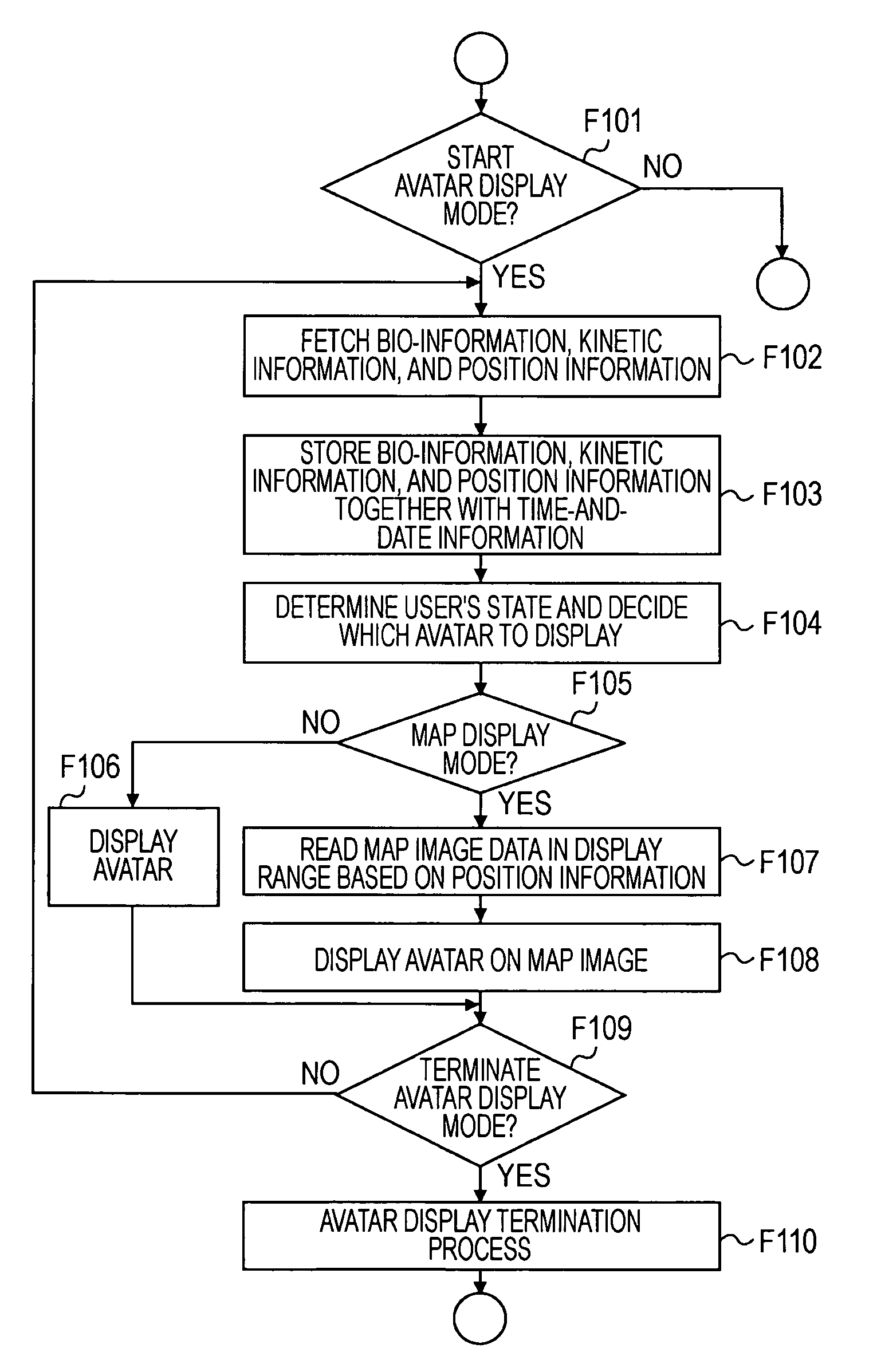 Information processing apparatus, system, and method thereof