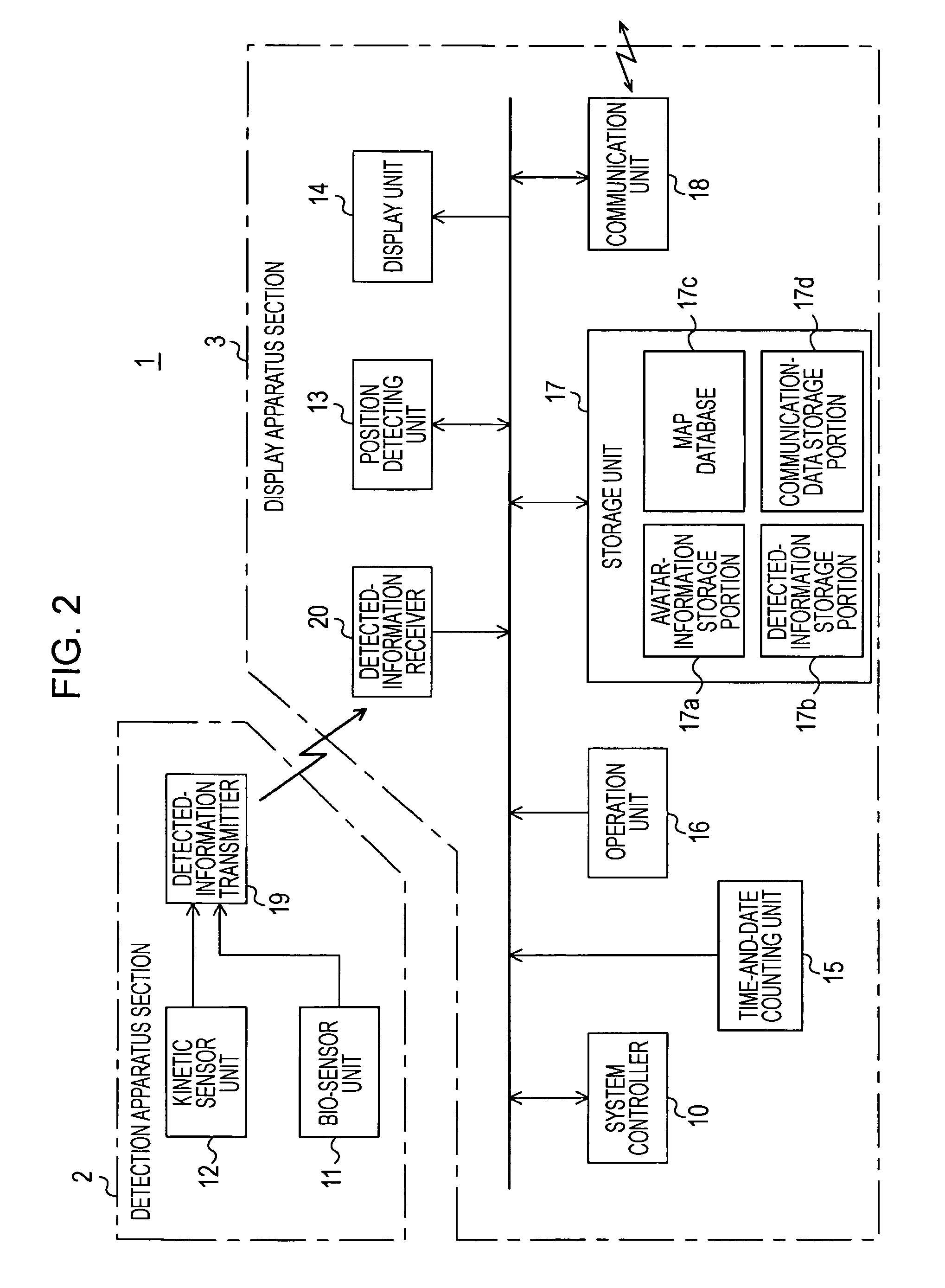 Information processing apparatus, system, and method thereof