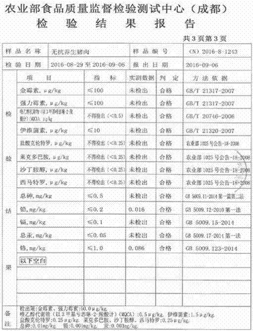 Traditional Chinese medicinal material additive for antibiotic-free breeding industry