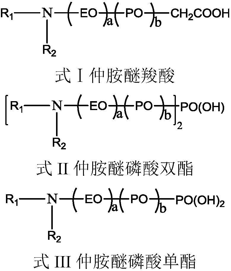 Alkylamine ether derived surfactant and preparation method thereof