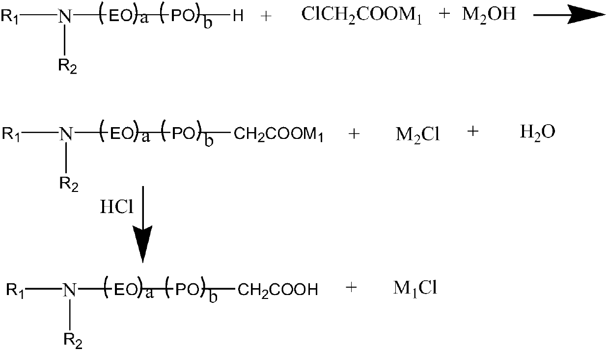 Alkylamine ether derived surfactant and preparation method thereof