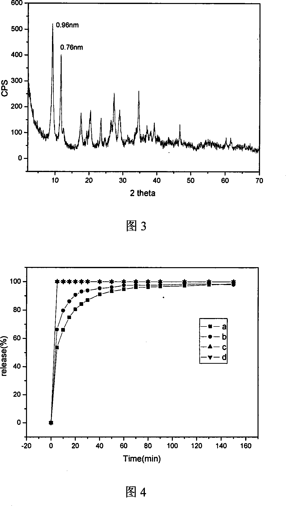 5-flucytosine/hydrotalcite-like NANO hybrid compound and preparation method thereof