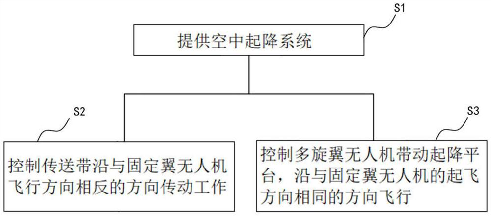 Air take-off and landing system and air take-off and landing method