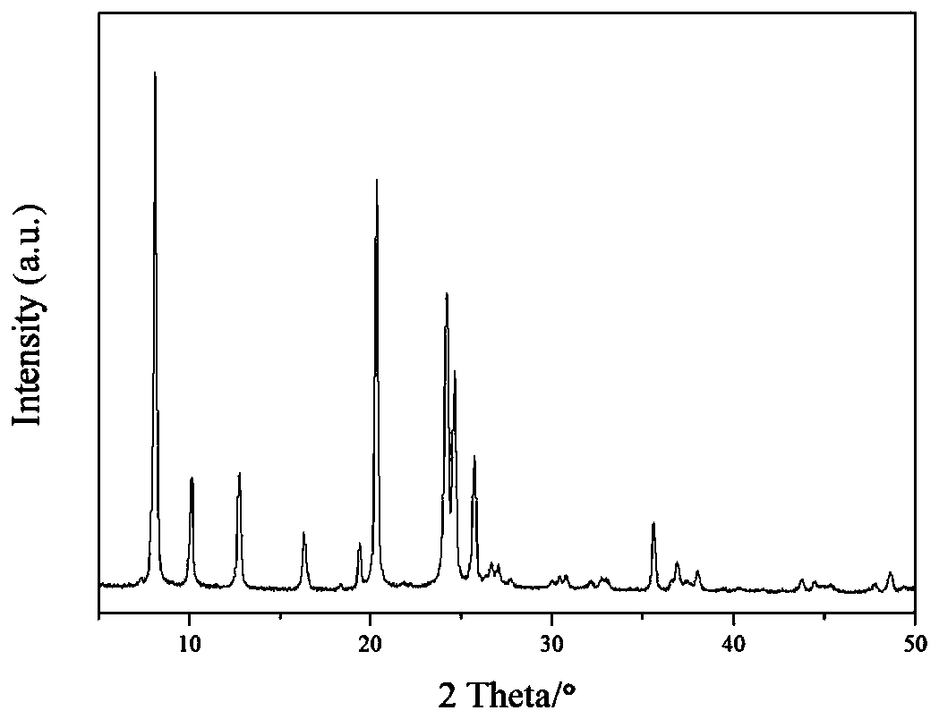 Fe-based catalyst, preparation method thereof and application thereof for preparing aromatic hydrocarbons through one-step method by synthesis gas