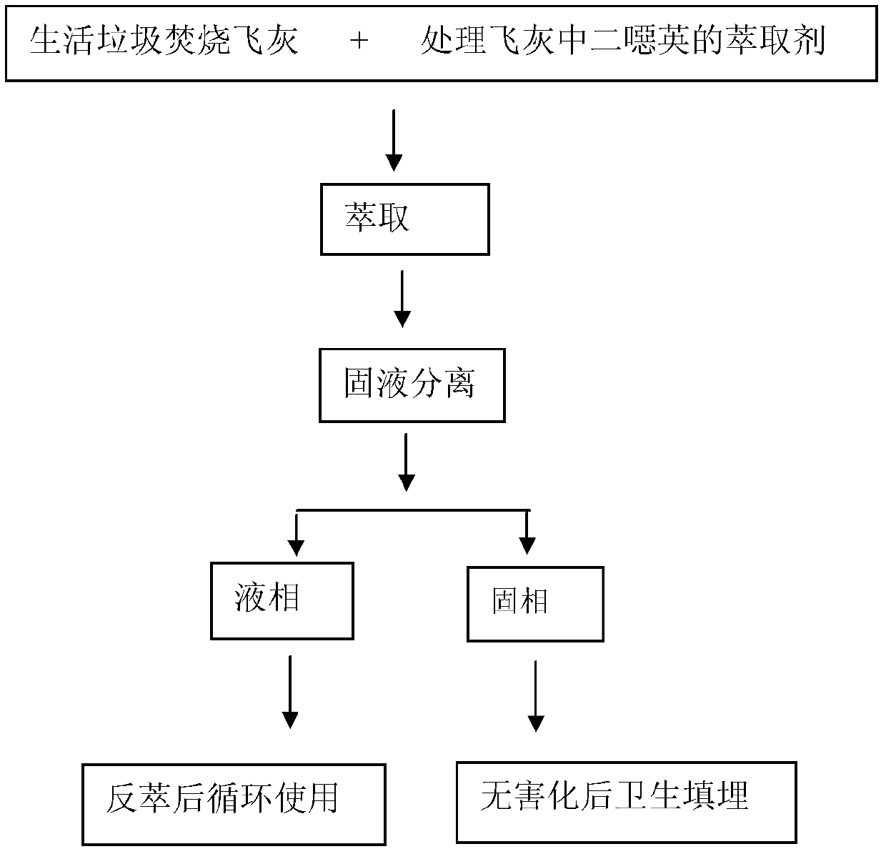 Extracting agent for treating dioxin in flying ash and method for extracting dioxin by extracting agent