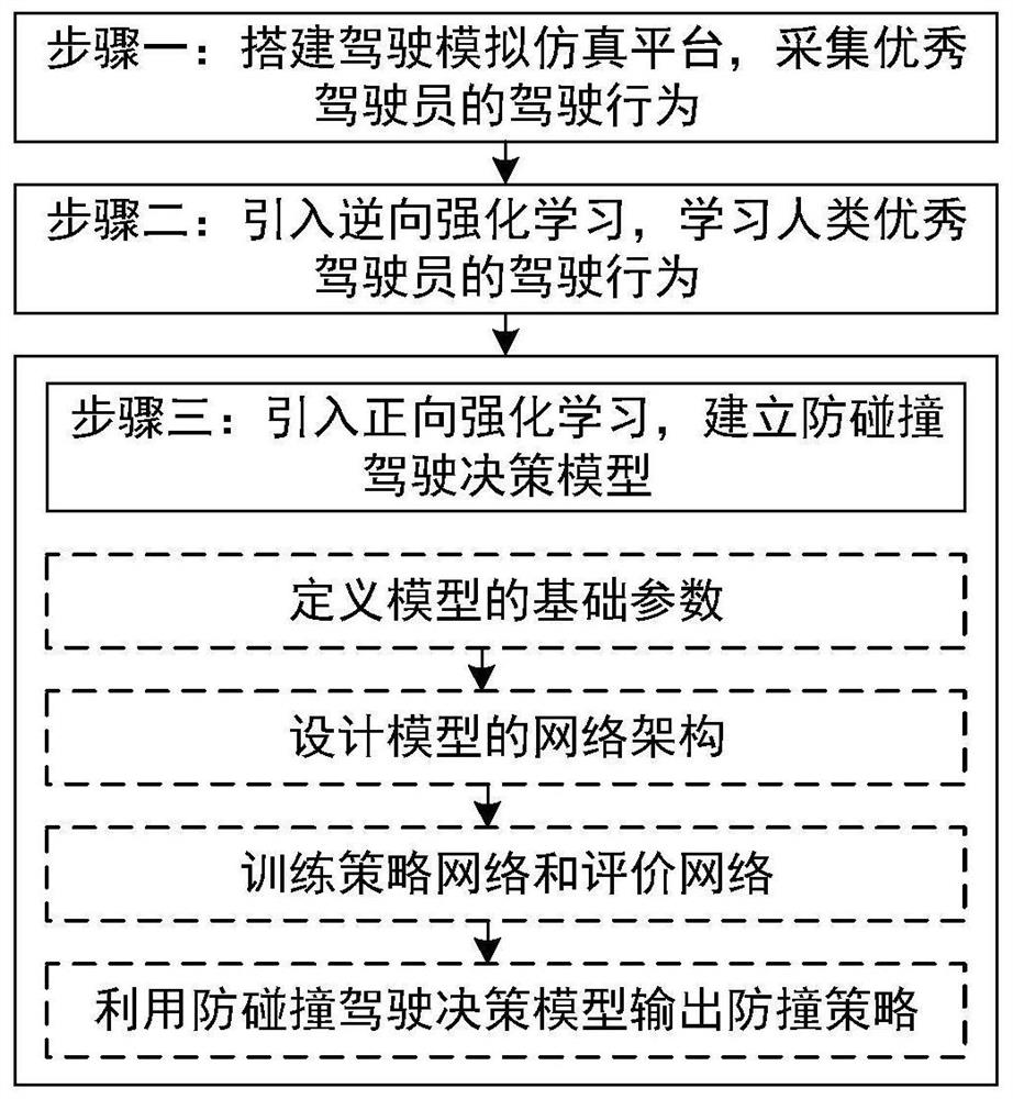 An anti-collision and early warning method for heavy-duty commercial vehicles with comprehensive consideration of front and rear obstacles