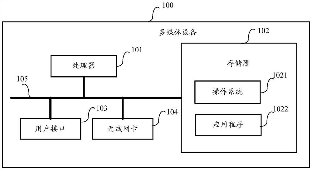 Multimedia service processing method, device, multimedia service group and storage medium