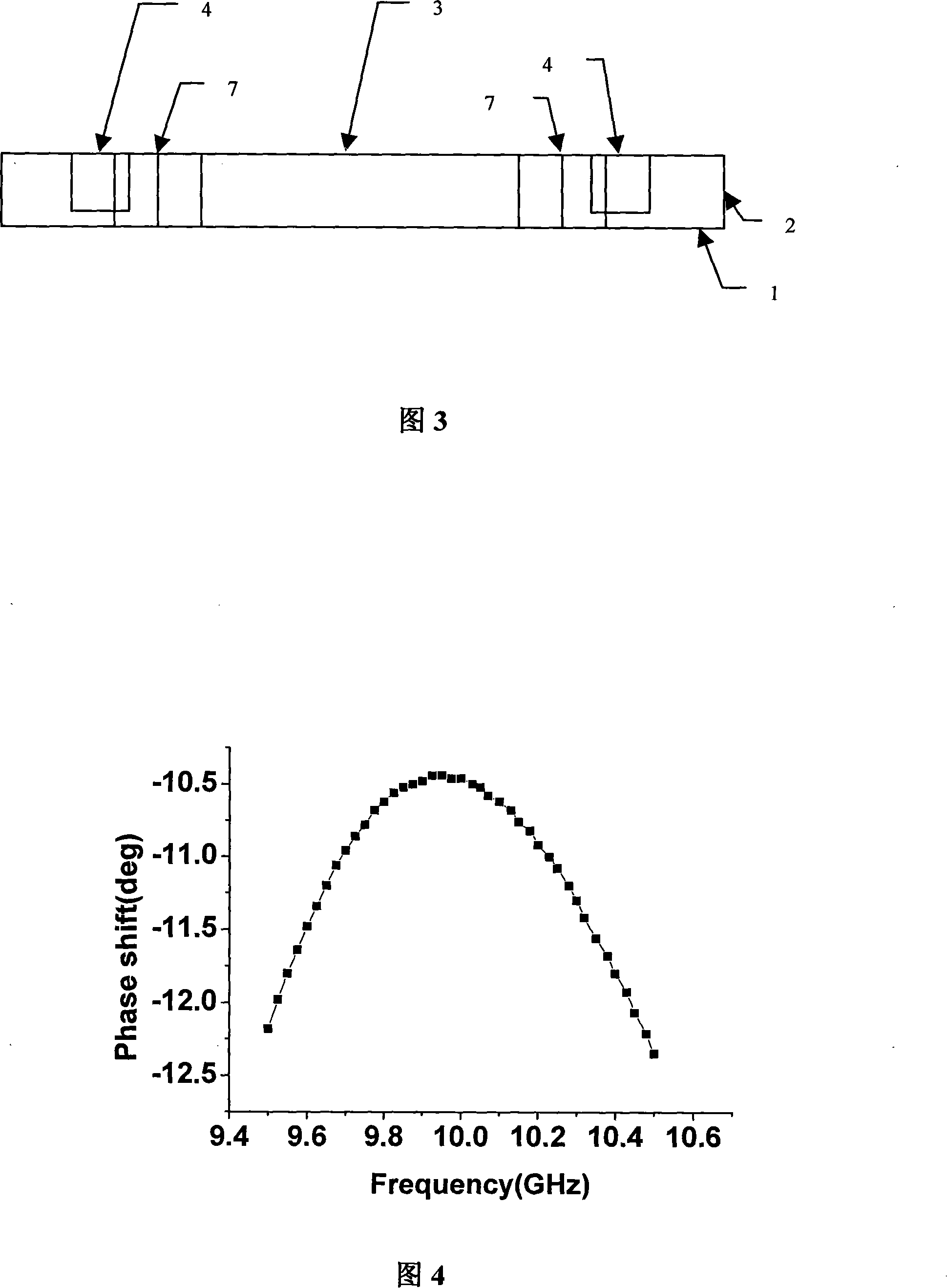 Microwave phase shifter based on plane type left hand microstrip transmission line