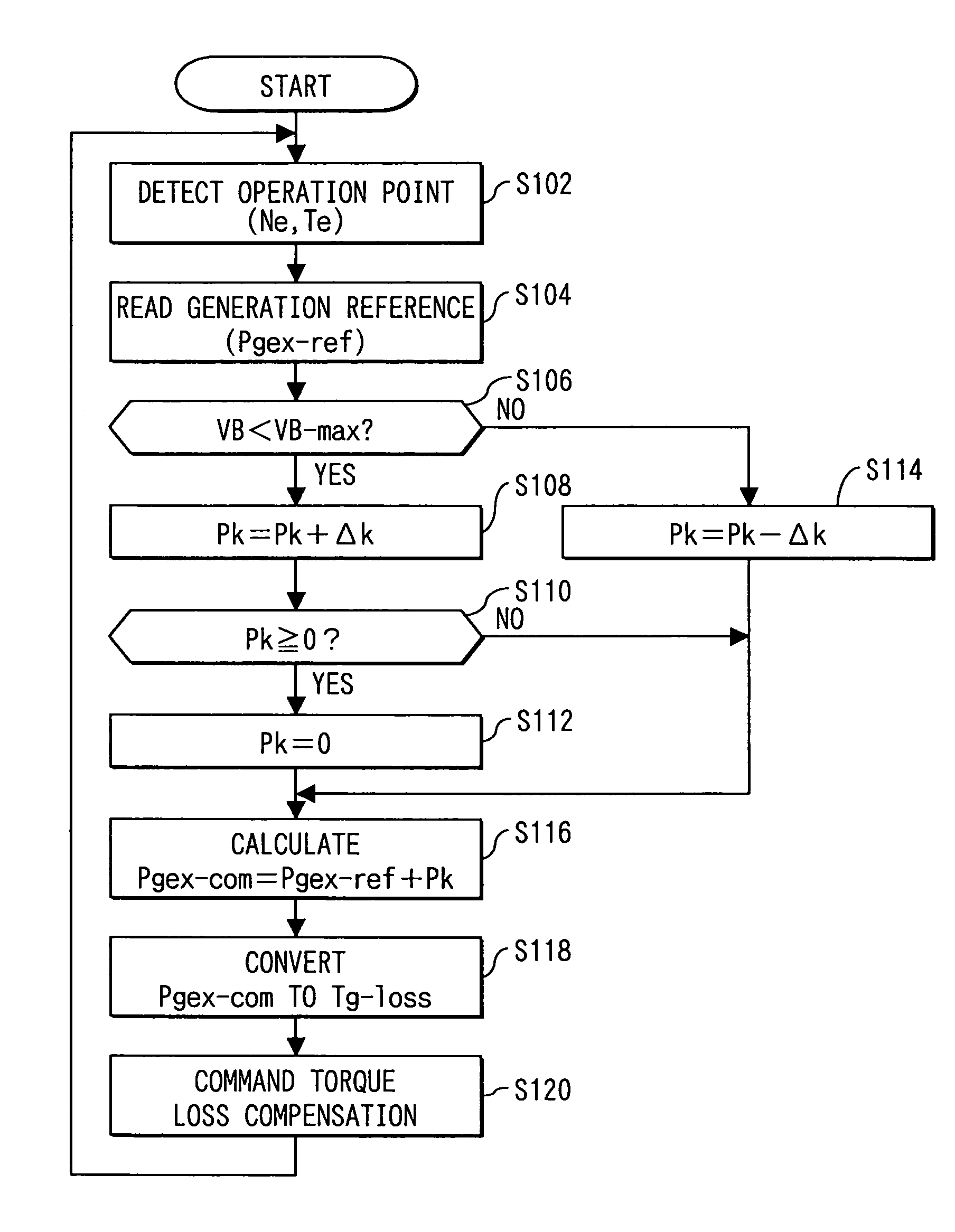 Exhaust gas-driven generator system and method of controlling electrical system