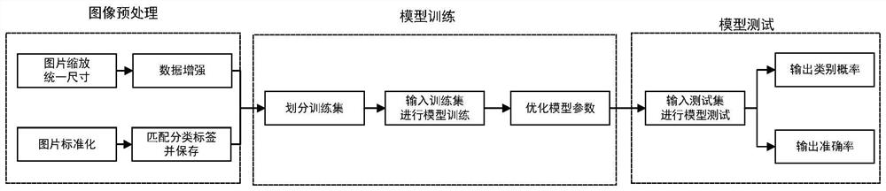 Construction waste classification method based on CNN