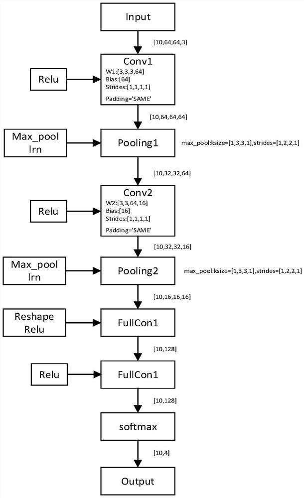 Construction waste classification method based on CNN