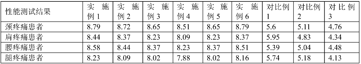 Moxa-moxibustion paste