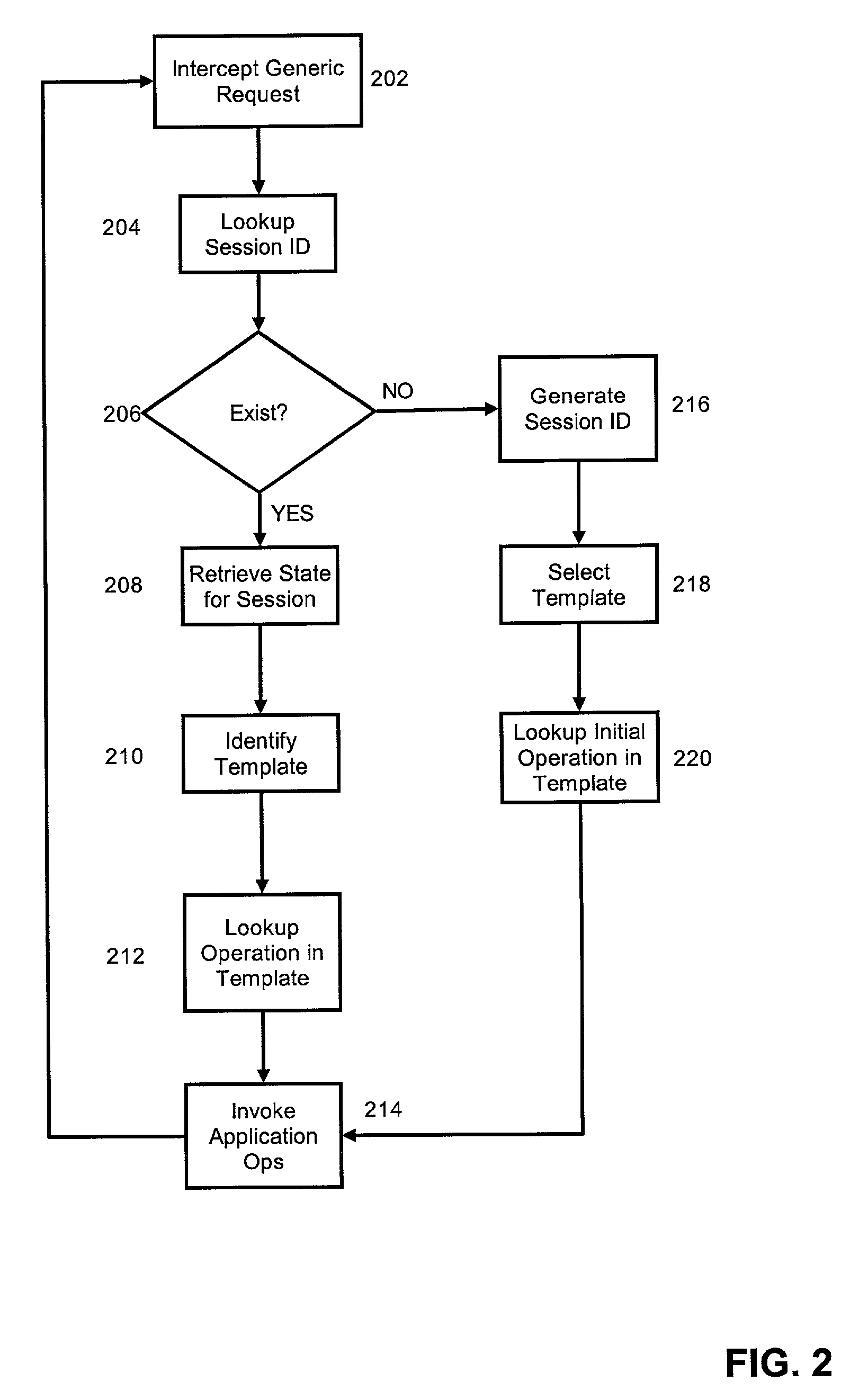 Scenario based testing and load generation for web applications