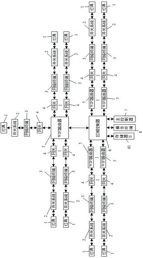 Illumination centralized-control system