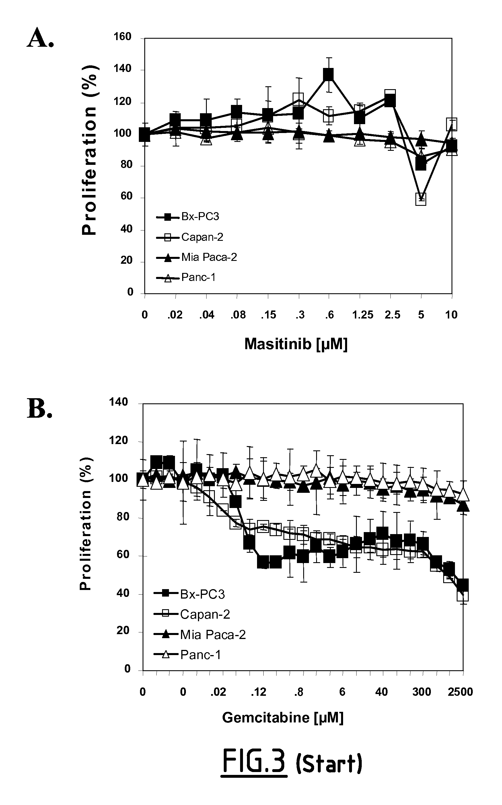 Use of small molecule inhibitors/activators in combination with (DEOXY)nucleoside or (DEOXY)nucleotide analogs for treatment of cancer and hematological malignancies or viral infections