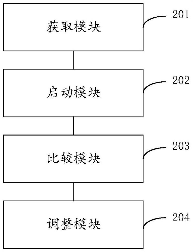 Flight control method and device of unmanned aerial vehicle and unmanned aerial vehicle