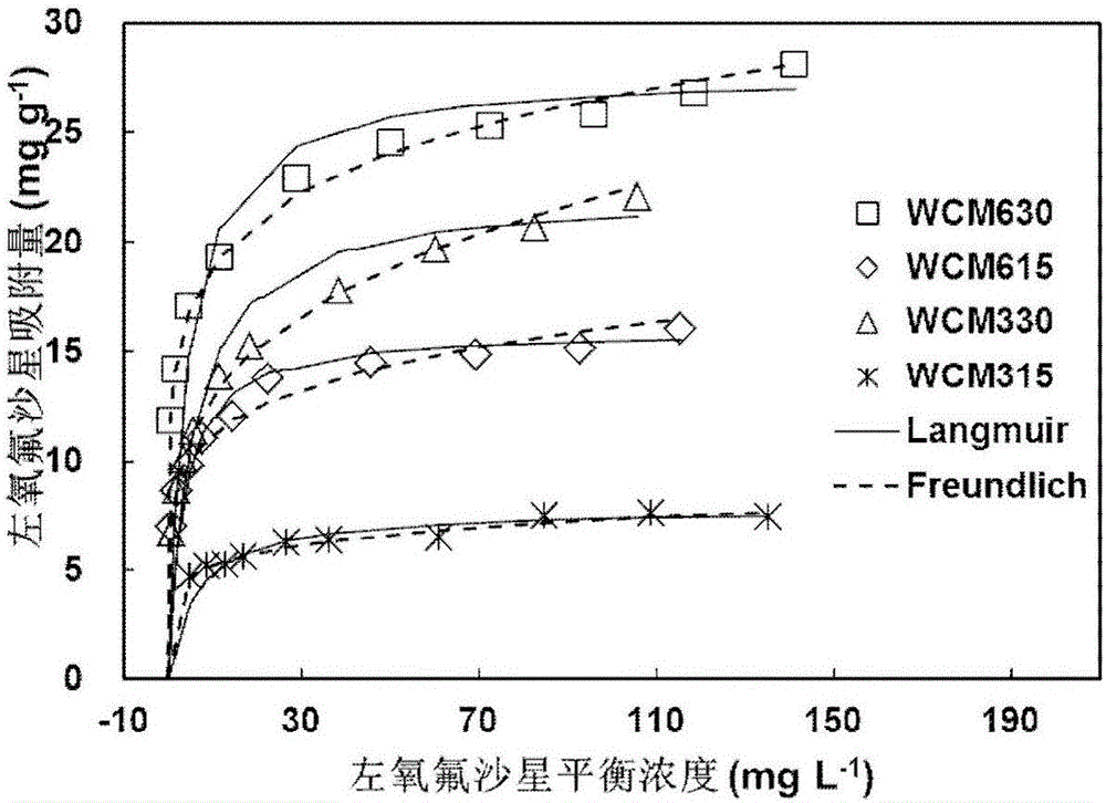 Magnesium modified biomass and application thereof