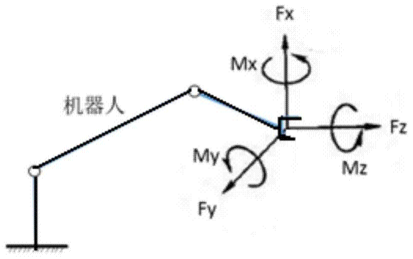 A Free Driving Teaching Method for Industrial Robots Based on Spatial Force Information