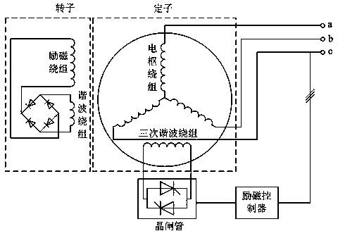 Third-harmonic excitation synchronous motor