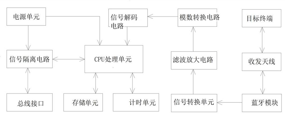 Wireless sensor for sensing vehicle license plate and parking management method using same