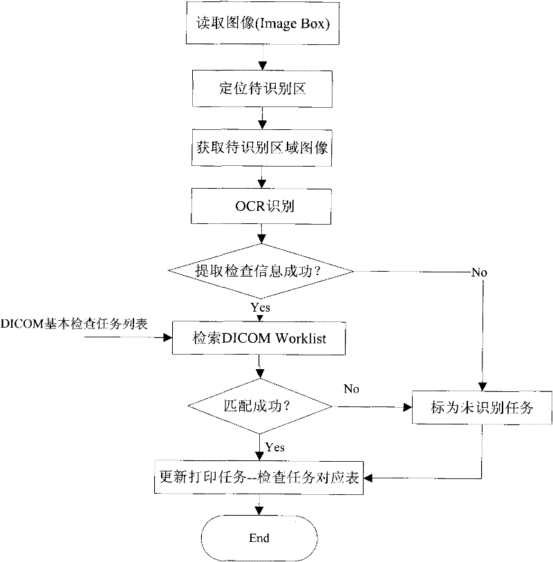 Medical film print on demand control method