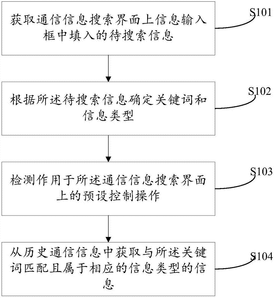 Search method and device, terminal and readable storage medium