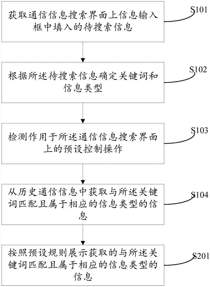 Search method and device, terminal and readable storage medium