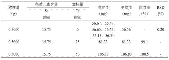 Analytical method for determining tellurium in high-selenium tellurium slag