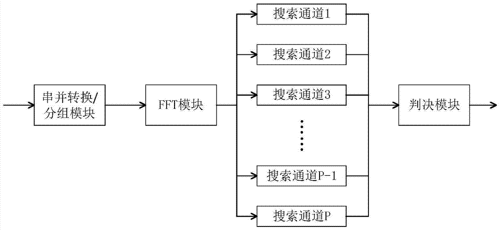 Two-dimensional capture method and device in Doppler domain and delay domain