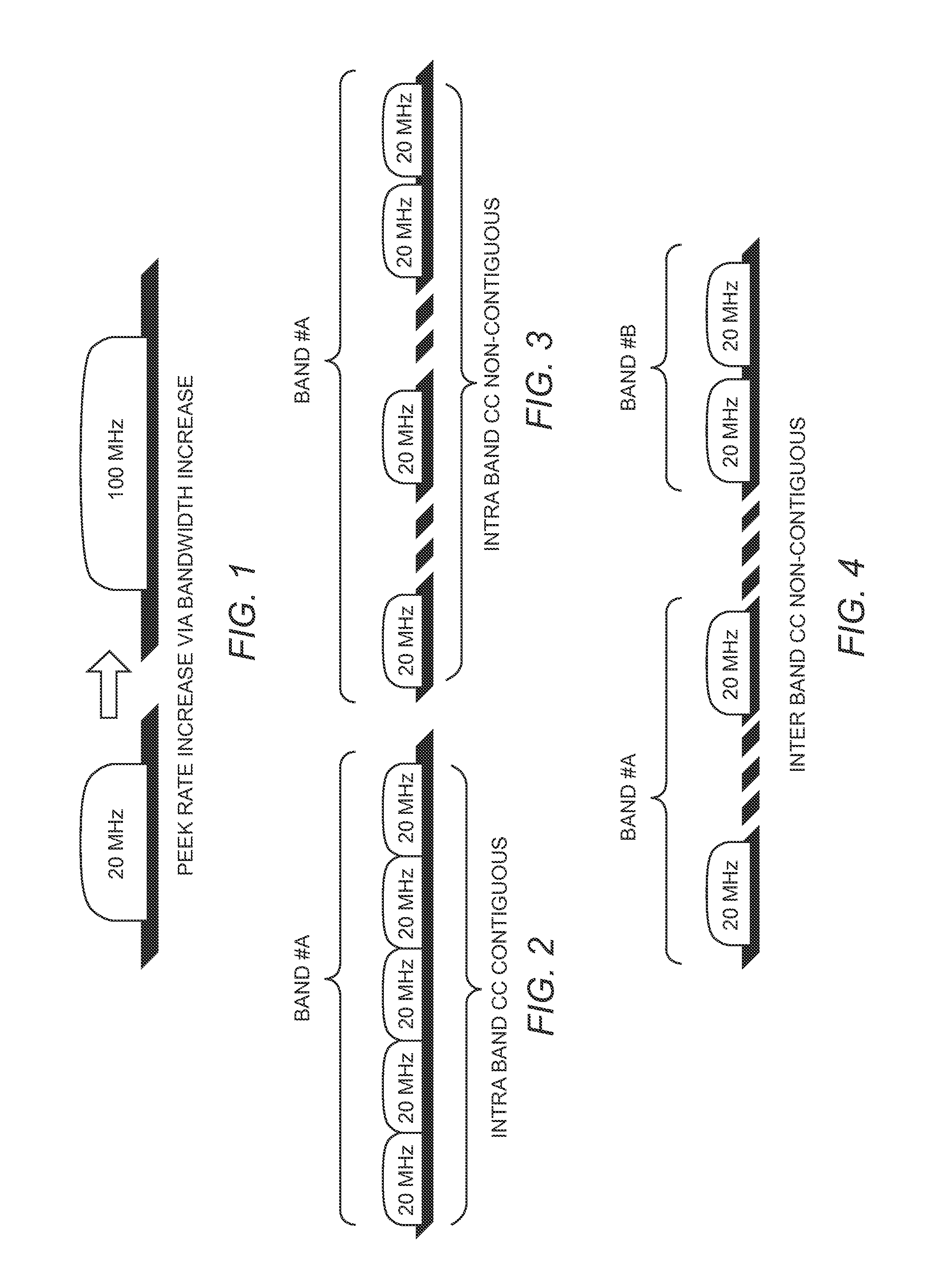 Power management system for multi-carriers transmitter