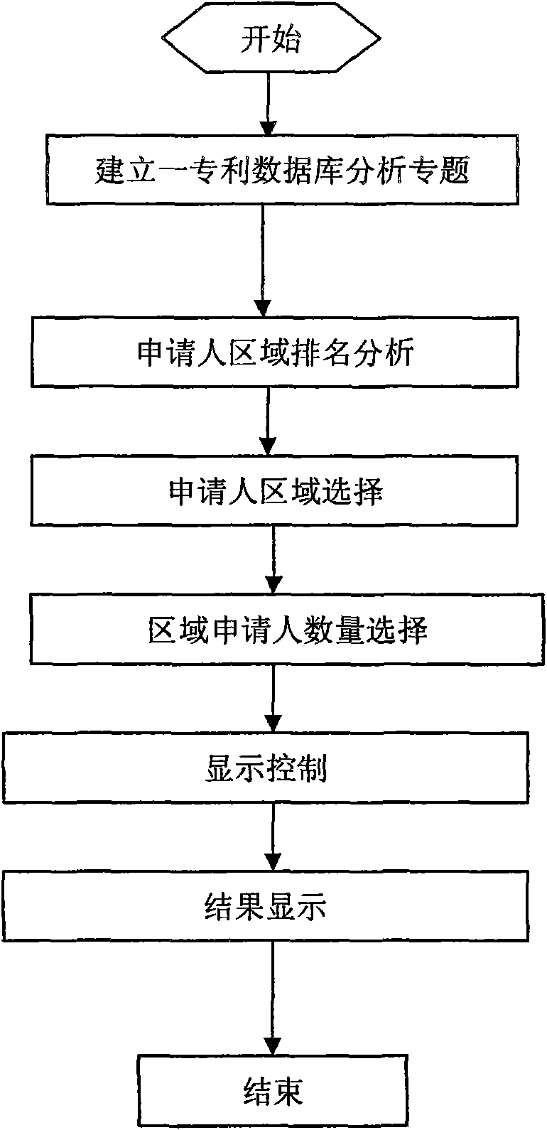 Applicant regional-ranking analysis system and analysis method