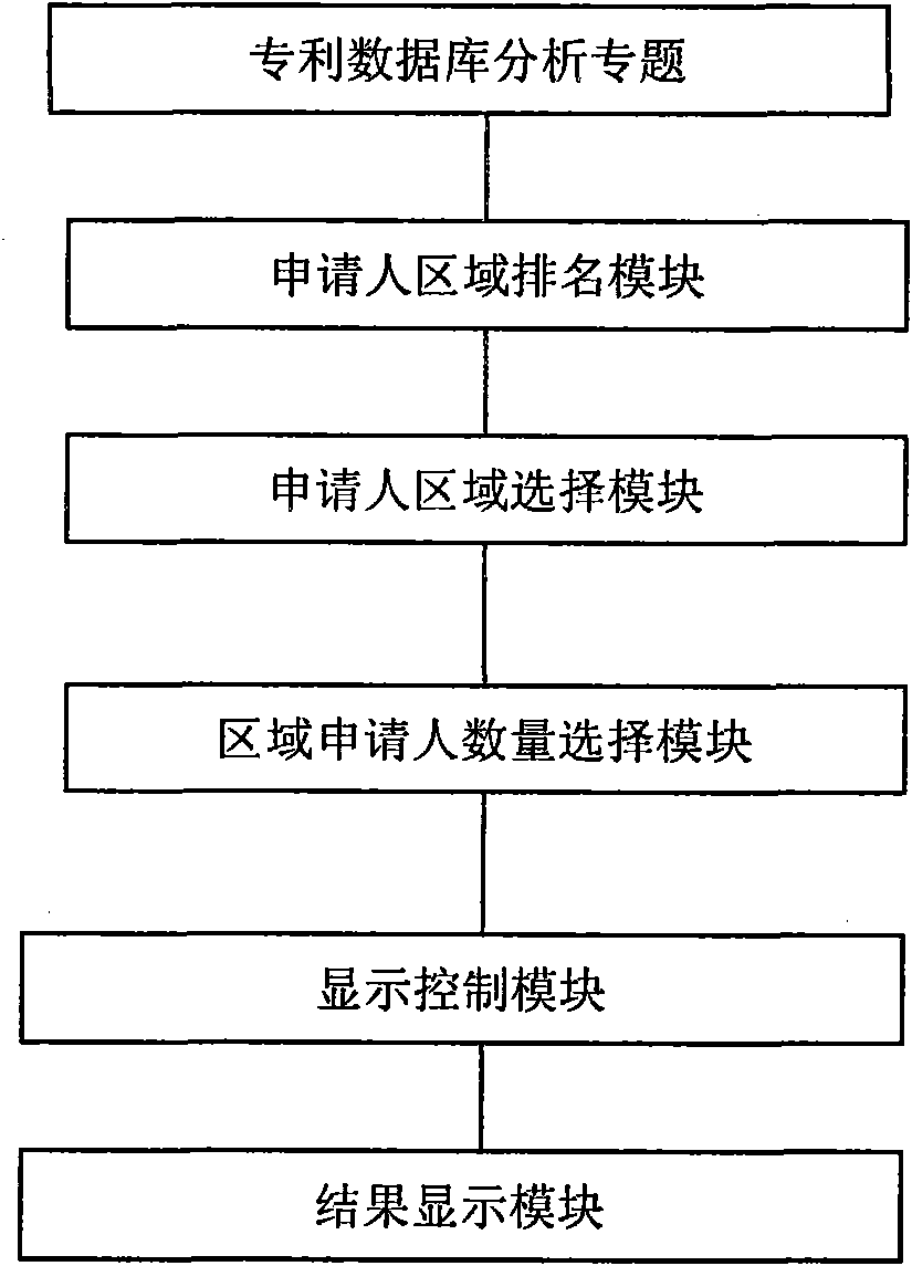 Applicant regional-ranking analysis system and analysis method