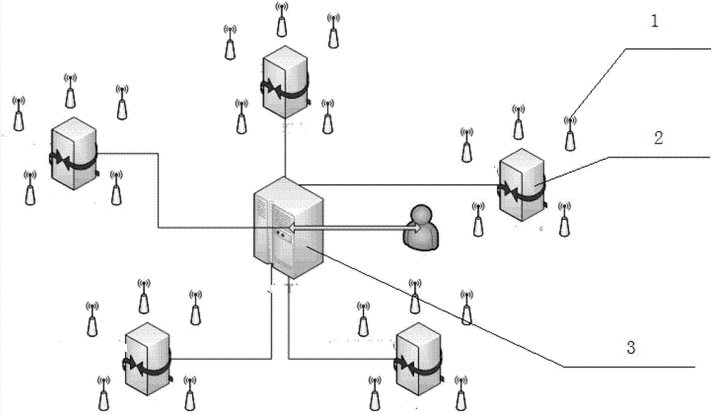 Airplane noise monitoring, covering and optimizing method and device