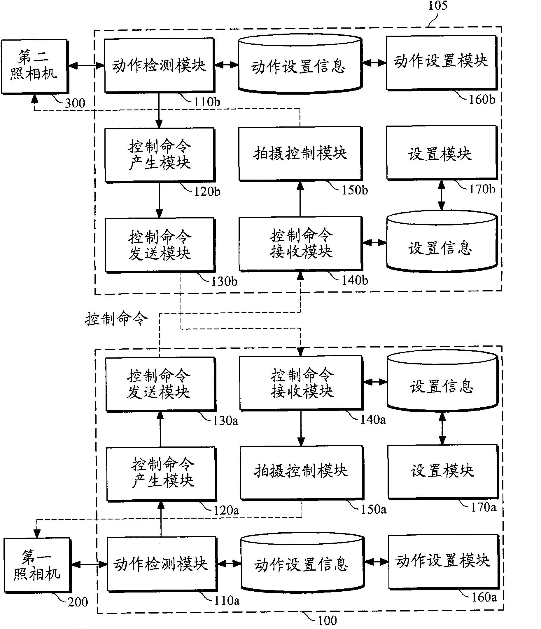 Mobile terminal having photographing control function and photographing control system