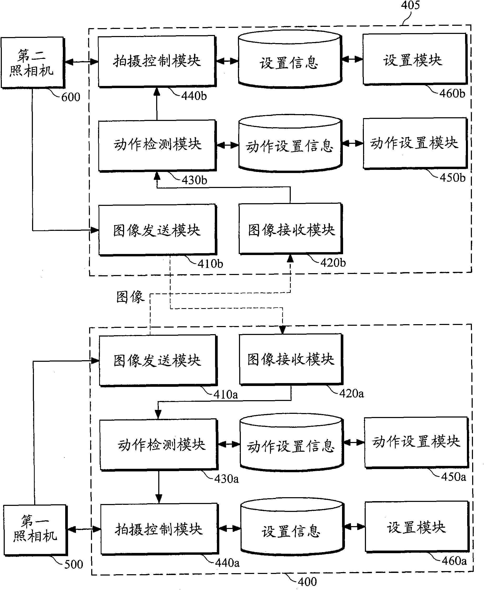 Mobile terminal having photographing control function and photographing control system