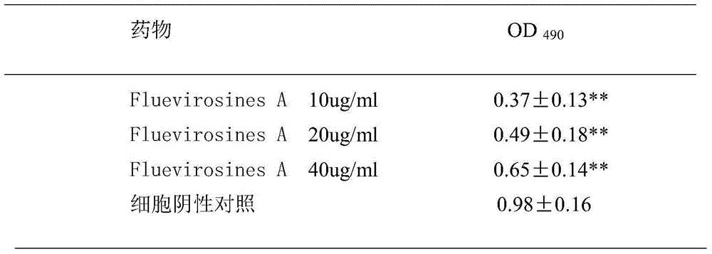 Application of fluevirosines A in the preparation of drugs for inhibiting liver fibroblast proliferation