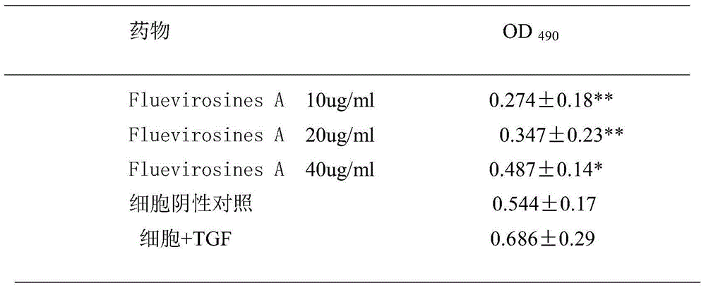 Application of fluevirosines A in the preparation of drugs for inhibiting liver fibroblast proliferation