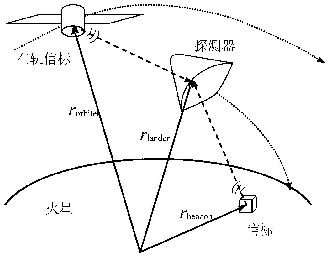 Ultralow-dispersion switching kalman filter (UD-SKF) method for inert measurement unit (IMU) and very-high-frequency radio combined navigation for mars entry section