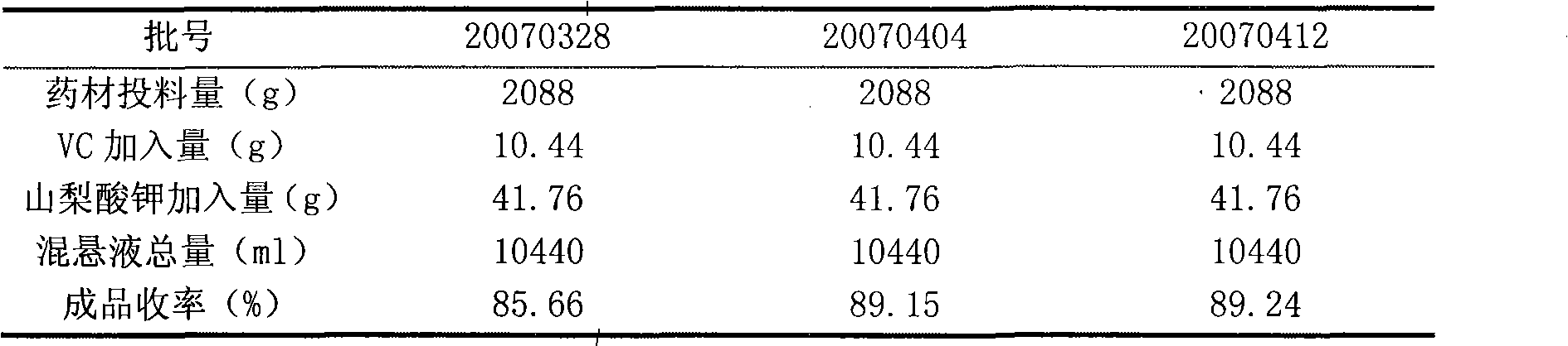 Medicine for curing burns and scalds and preparation method thereof