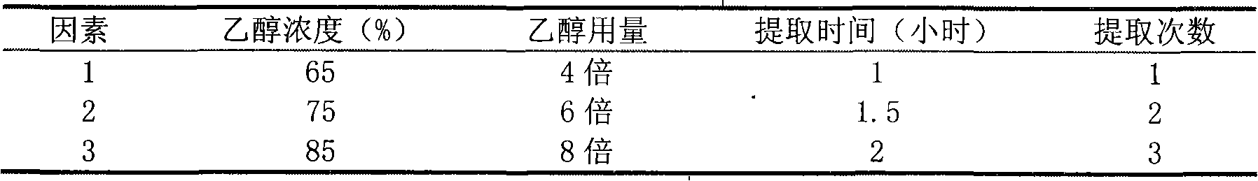 Medicine for curing burns and scalds and preparation method thereof