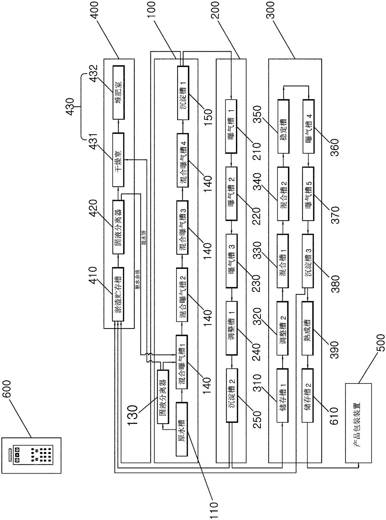 Livestock manure liquid fertilizer manufacturing equipment system and livestock manure liquid fertilizer manufacturing method utilizing the same