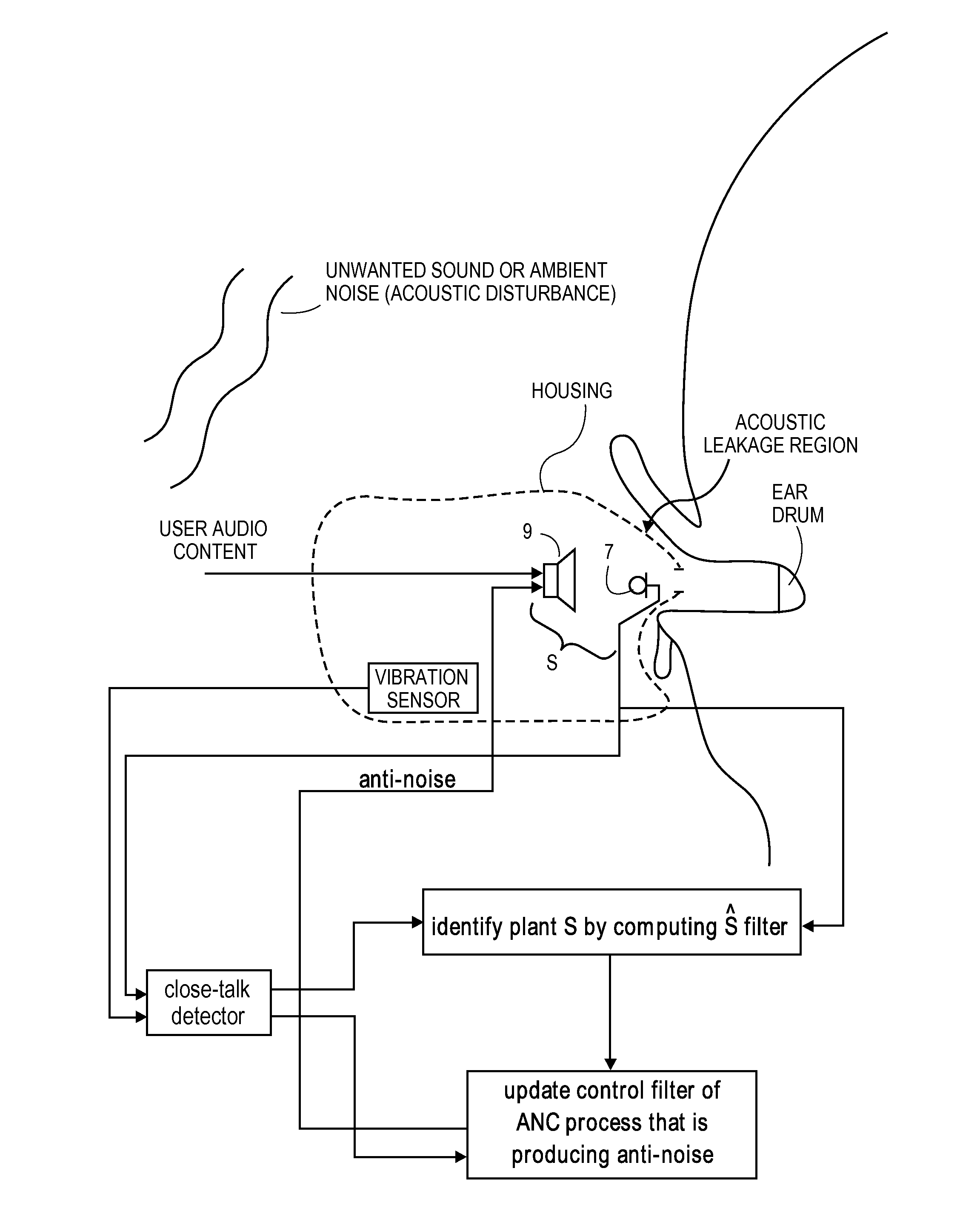 Close-talk detector for personal listening device with adaptive active noise control