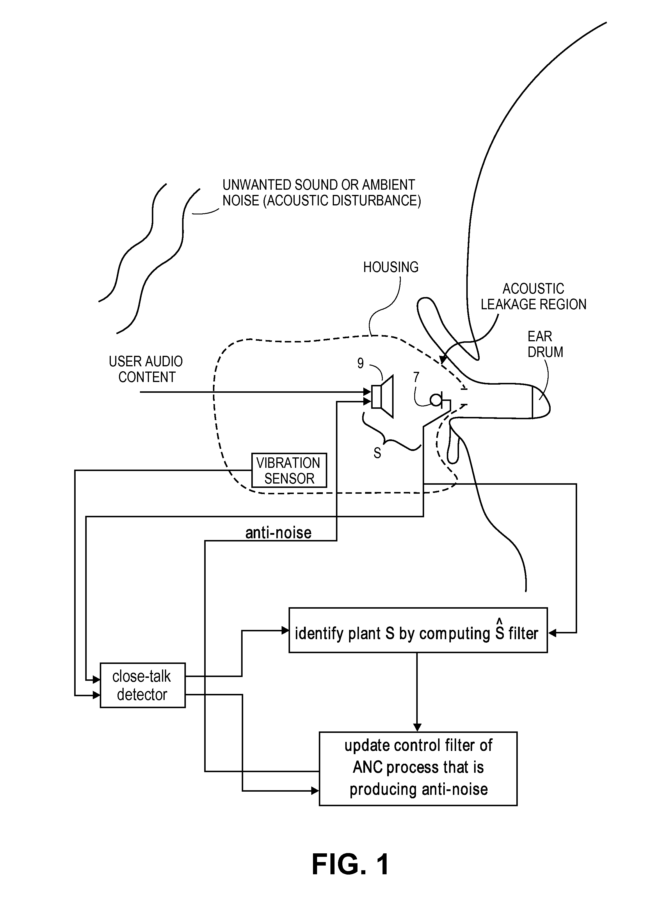 Close-talk detector for personal listening device with adaptive active noise control