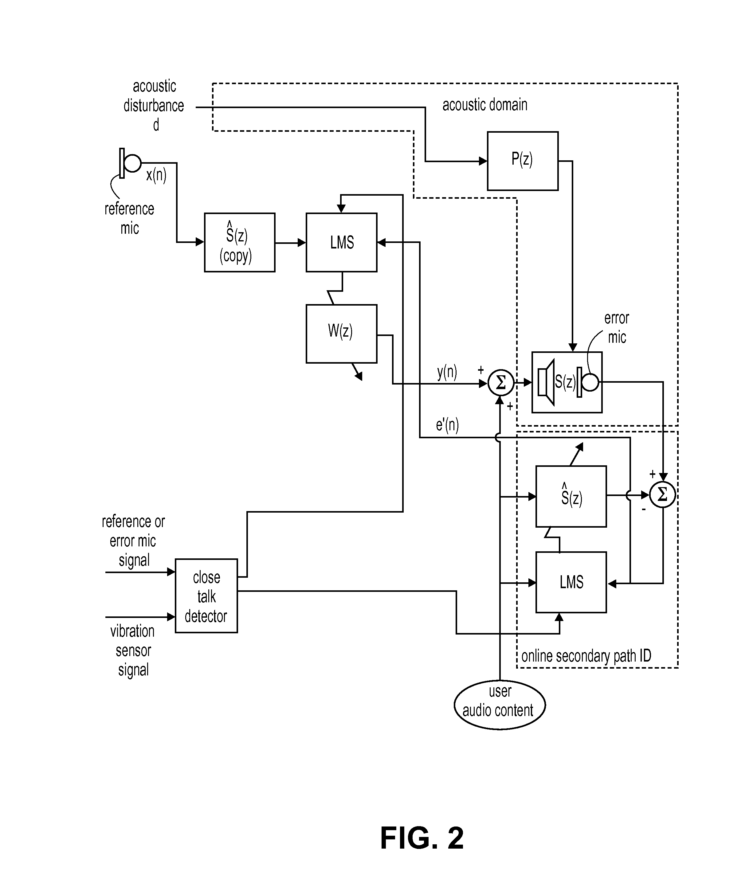 Close-talk detector for personal listening device with adaptive active noise control