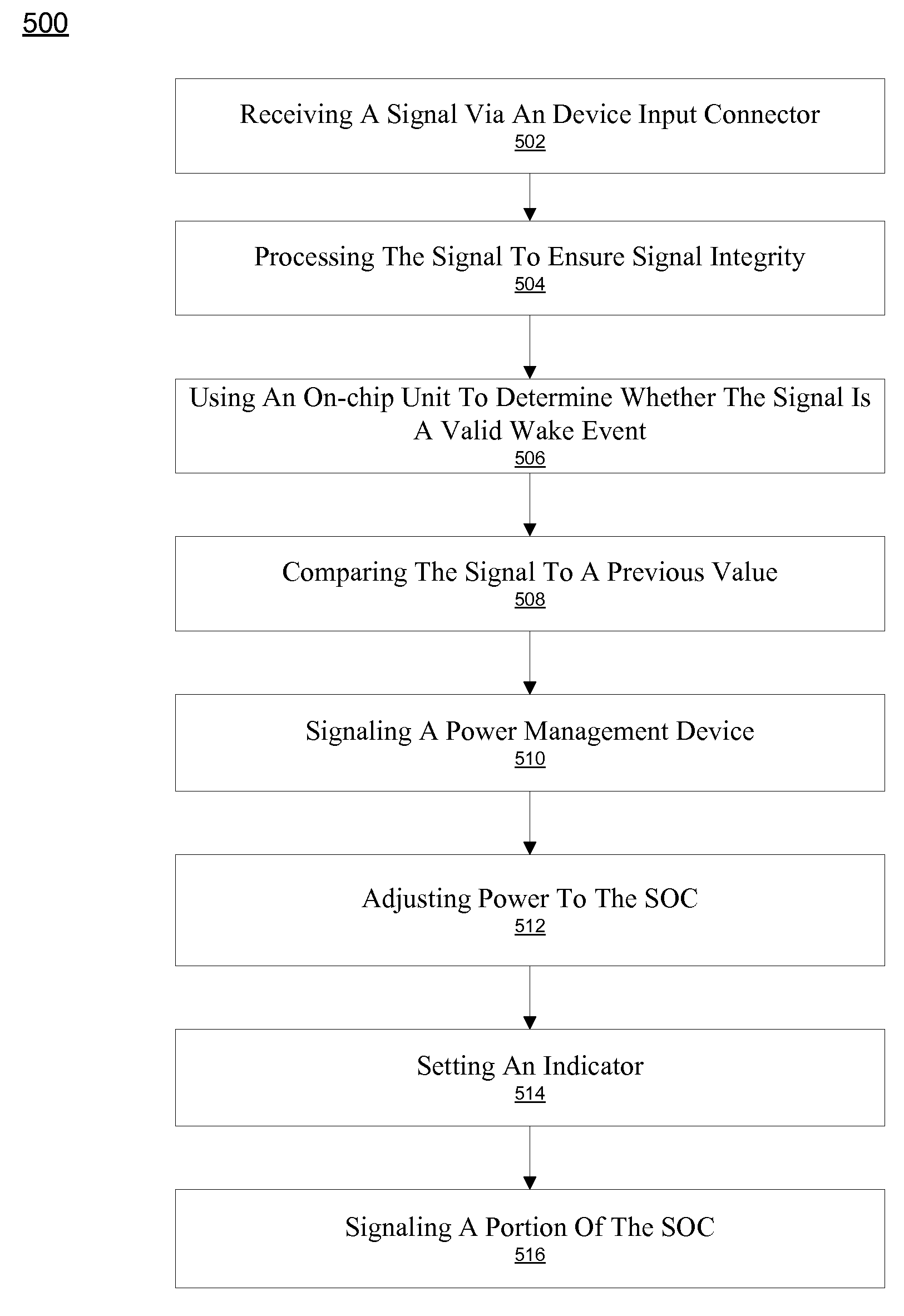 System and method for using inputs as wake signals