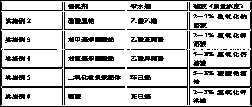 Preparation method of pentaerythritol tetraacetate