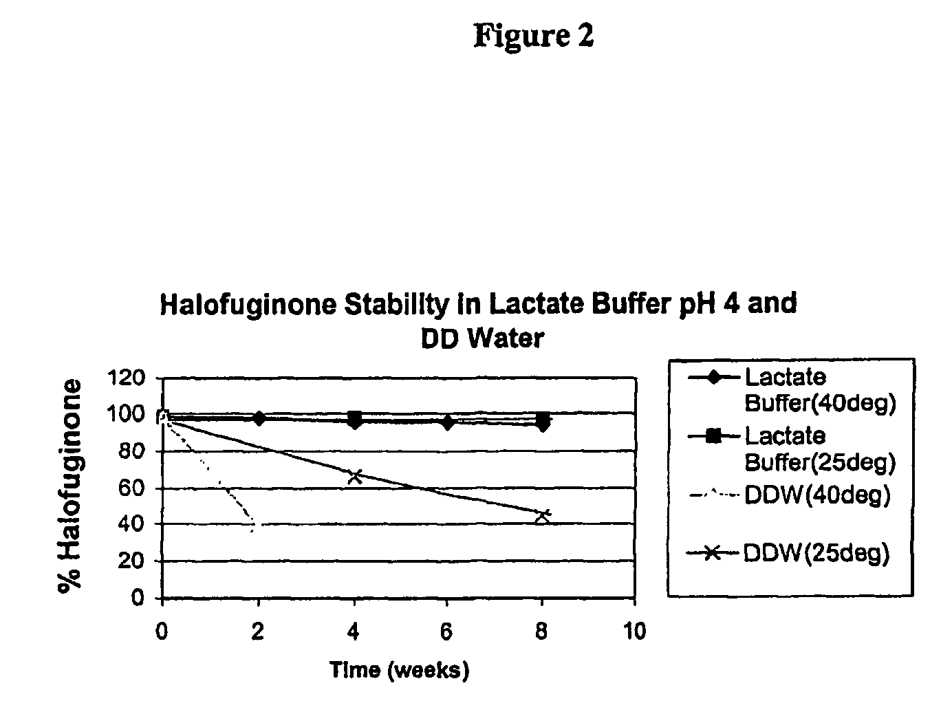 Stabilized pharmaceutical compositions of halofuginone and other quinazolinone derivatives