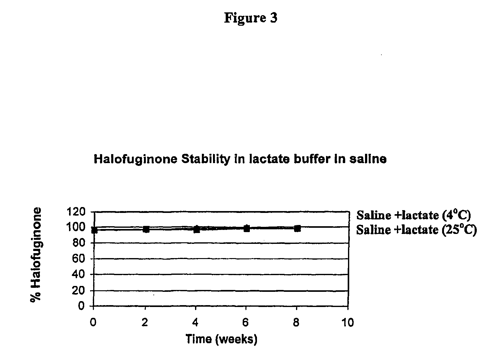 Stabilized pharmaceutical compositions of halofuginone and other quinazolinone derivatives