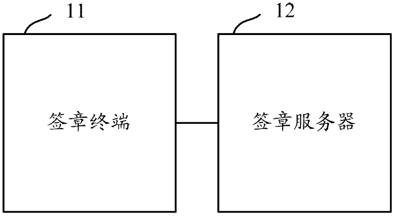 Identifying method and system of digital signature and seal